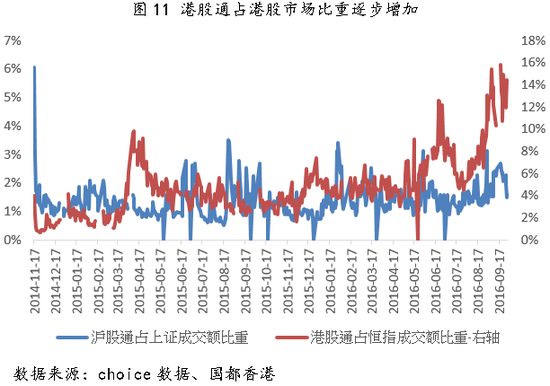 国都香港：深港通细则及其对港股的影响分析